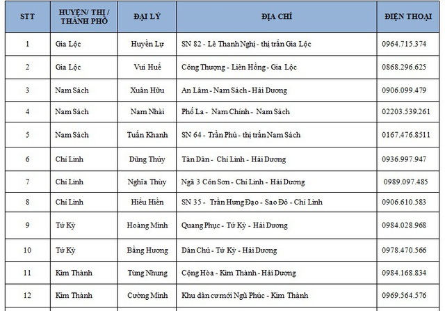Điểm bán thiết bị vệ sinh Basics chính hãng tại Hải Dương - 2 Điểm bán thiết bị vệ sinh Basics chính hãng tại Hải Dương - 2