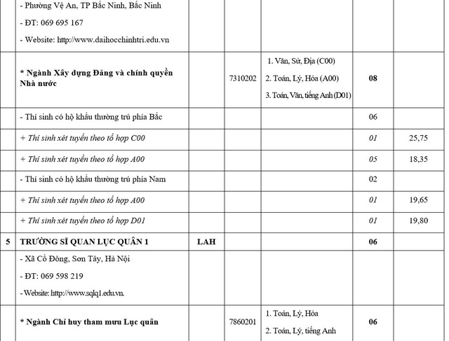 9 trường đại học quân đội xét tuyển bổ sung hệ quân sự - 3 9 trường đại học quân đội xét tuyển bổ sung hệ quân sự - 3