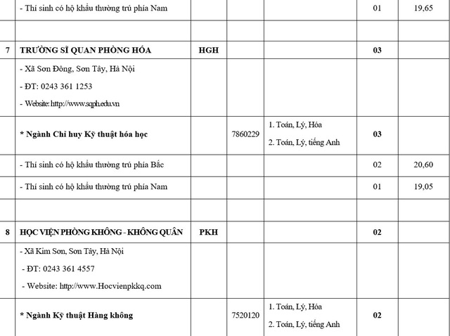 9 trường đại học quân đội xét tuyển bổ sung hệ quân sự - 5 9 trường đại học quân đội xét tuyển bổ sung hệ quân sự - 5