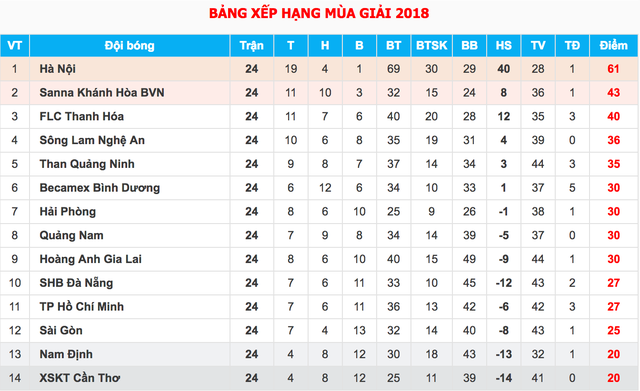 HLV Minh Phương khẳng định SHB Đà Nẵng không "buông" Sài Gòn FC - 1 HLV Minh Phương khẳng định SHB Đà Nẵng không "buông" Sài Gòn FC - 1