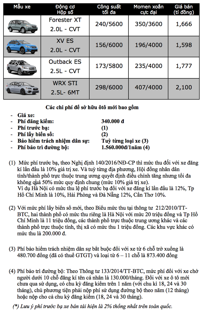 Bảng giá xe Subaru tại Việt Nam cập nhật tháng 9/2018 - 1 Bảng giá xe Subaru tại Việt Nam cập nhật tháng 9/2018 - 1