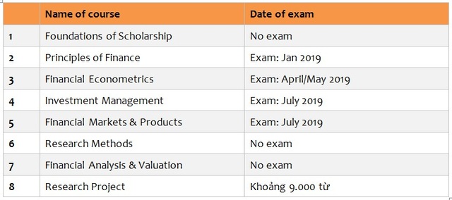 Học viện Tài chính tuyển sinh Thạc sỹ Tài chính & Đầu tư khóa 9 (MSc9) - 1 Học viện Tài chính tuyển sinh Thạc sỹ Tài chính & Đầu tư khóa 9 (MSc9) - 1