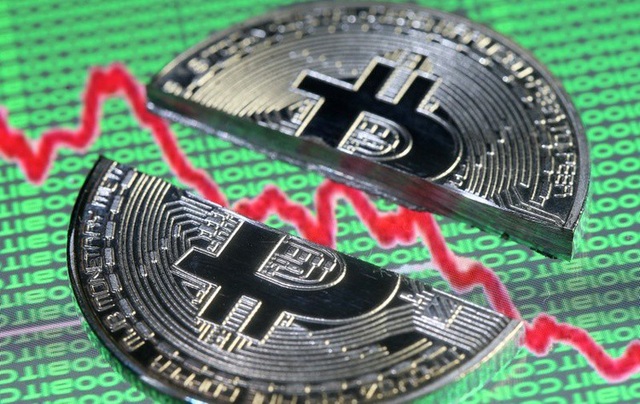 Bitcoin mất hơn nửa giá trị, 1 ngày cả thị trường bị “thổi bay” 30 tỷ USD - 1 Tính đến hôm qua, đồng Bitcoin đã giảm 52% giá trị so với mức giá cao nhất từ trước đến nay. (Nguồn: CNBC)