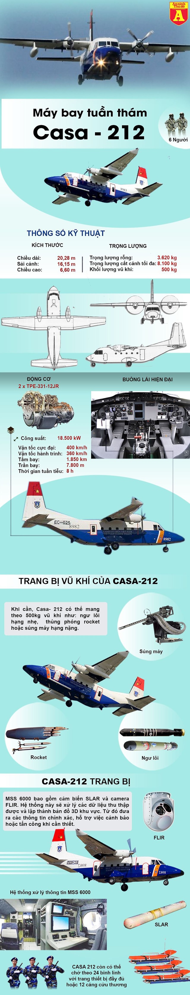 Casa-212, "mắt thần" trên biển của Việt Nam - 4 Casa-212, "mắt thần" trên biển của Việt Nam - 4