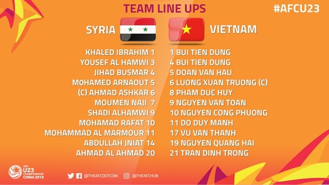 Hòa Syria, U23 Việt Nam gặp Iraq ở tứ kết giải châu Á - 5
Đội hình xuất phát của hai đội