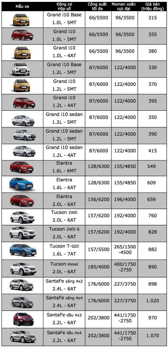 Hyundai tạm dừng nhập khẩu xe mới nguyên chiếc - 2 Hyundai tạm dừng nhập khẩu xe mới nguyên chiếc - 2