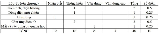 Đề tham khảo THPT quốc gia 2018: Môn Toán, Lý, Hóa độ khó tăng lên? - 2 Đề tham khảo THPT quốc gia 2018: Môn Toán, Lý, Hóa độ khó tăng lên? - 2