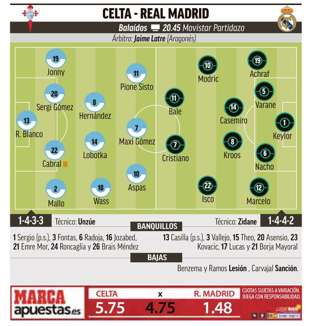 Real Madrid có gượng dậy nổi sau thảm bại trước Barcelona? - 4 Real Madrid có gượng dậy nổi sau thảm bại trước Barcelona? - 4