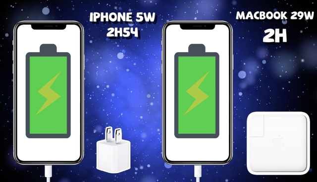 Làm thế nào để sạc pin nhanh hơn với iPhone X? - 1 Thời gian nạp pin bằng sạc Macbook 29W chỉ mất 2 tiếng