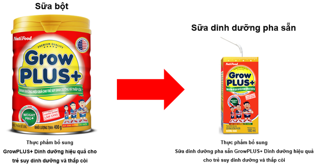 Giúp mẹ hiểu đúng về sữa bột và sữa bột dinh dưỡng pha sẵn - 1 Giúp mẹ hiểu đúng về sữa bột và sữa bột dinh dưỡng pha sẵn - 1
