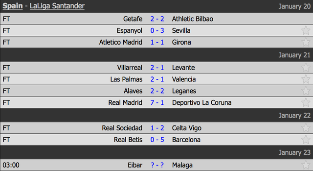 Betis 0-5 Barcelona: Messi, Suarez cùng lập cú đúp - 1 Betis 0-5 Barcelona: Messi, Suarez cùng lập cú đúp - 1