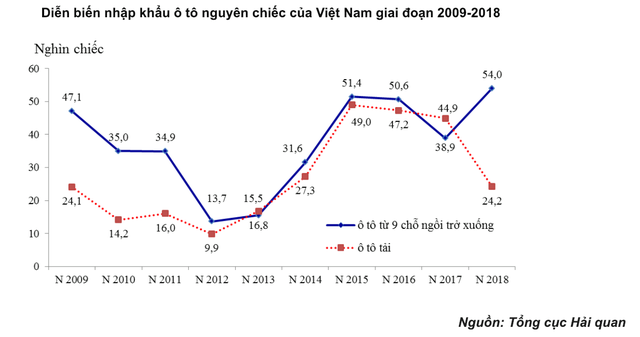 nhap khau o to.png nhap khau o to.png