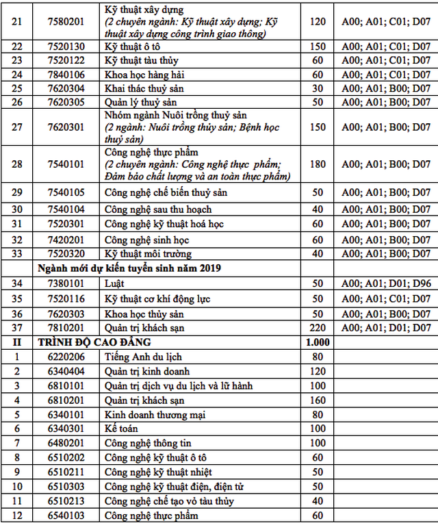chỉ tiêu tuyển sinh đh nha trang 2.png chỉ tiêu tuyển sinh đh nha trang 2.png