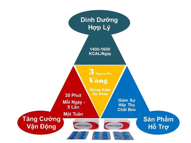 Ăn tết vui khỏe không bị tăng cân: Khó hay dễ?  - 3