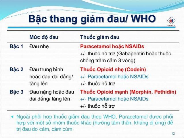 Tại sao không nên sử dụng thuốc giảm đau gây nghiện cho cắt liều đau xương khớp?
