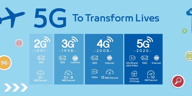 Những điều cần biết về mạng 5G - Ảnh minh hoạ 3