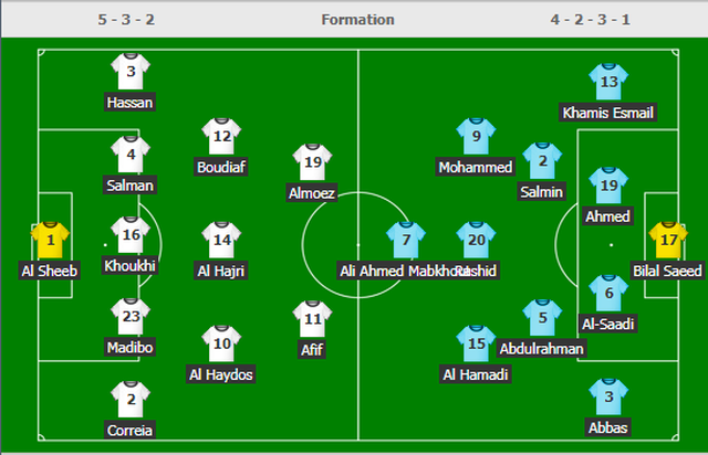Đại thắng 4-0 trước chủ nhà UAE, Qatar lọt vào chung kết gặp Nhật Bản - 16 Đại thắng 4-0 trước chủ nhà UAE, Qatar lọt vào chung kết gặp Nhật Bản - 16