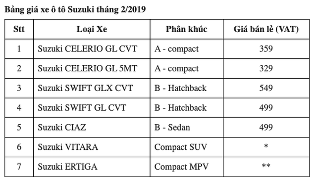 Tết Kỷ Hợi, tặng một năm bảo hiểm khi mua xe Celerio - 1