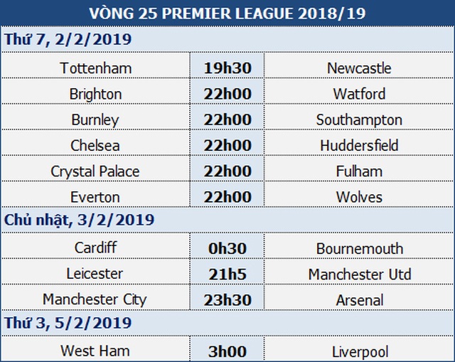 Chelsea sẽ “bừng tỉnh” sau trận thua sấp mặt trước Bournemouth?