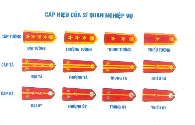 Xây dựng quy định sĩ quan công an có cấp hàm Trung tướng, Thiếu tướng