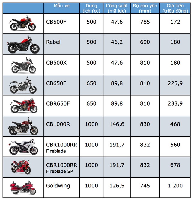 Giá xe Honda CB350 Hness DLX Pro đã được công bố tại Việt Nam  Motosaigon