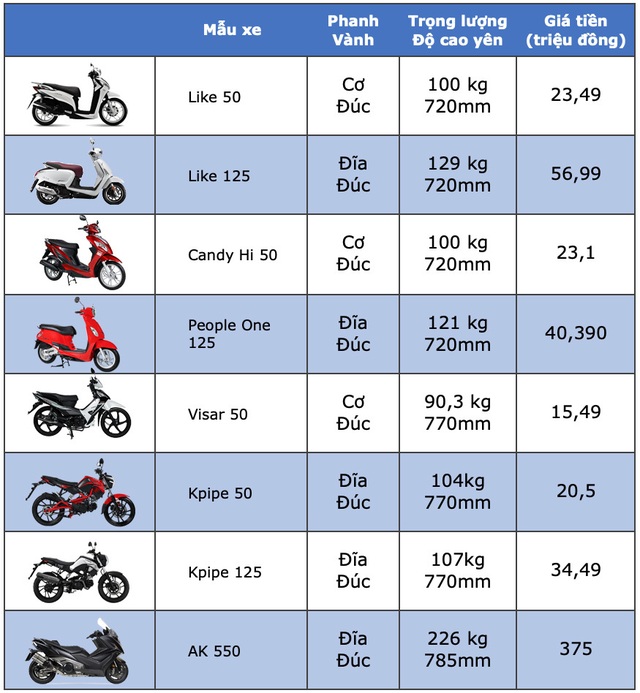 Giá bán Kymco Giá bán Kymco