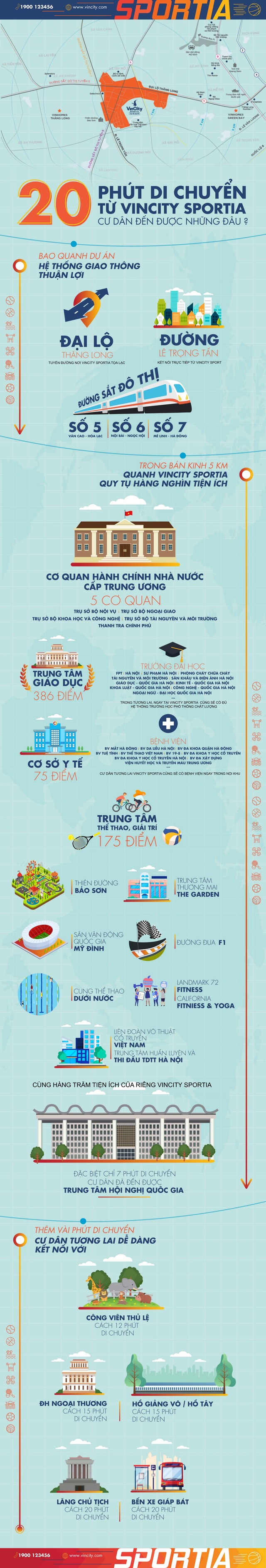 Infographic 2 VinCity.jpg Infographic 2 VinCity.jpg