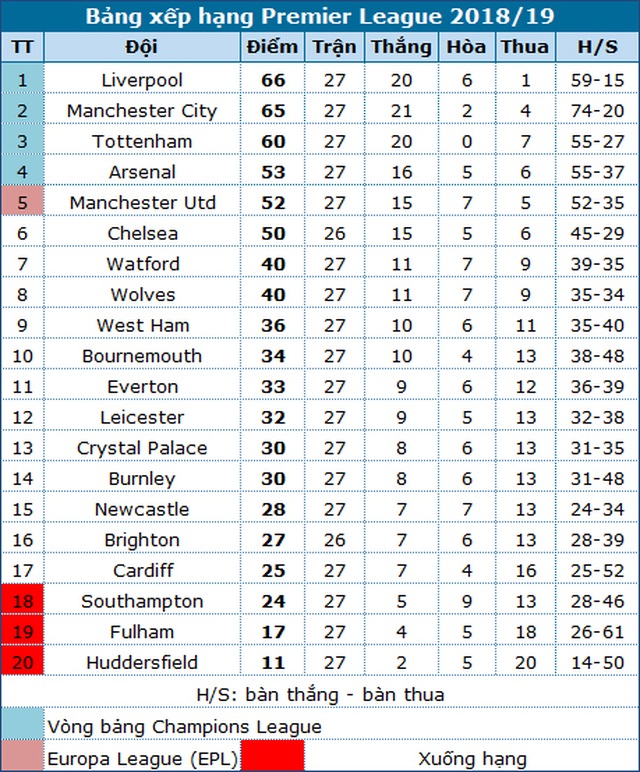 Arsenal 2-0 Southampton: “Pháo thủ” trở lại tốp 4 - Ảnh minh hoạ 4