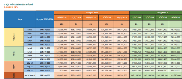 Những trường phổ thông có mức học phí “khủng” từ 500 triệu đồng/năm - 6
