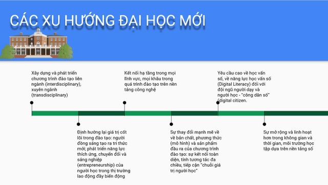 Mô hình đại học quốc gia phải đột phá về đào tạo nhân lực nhân tài