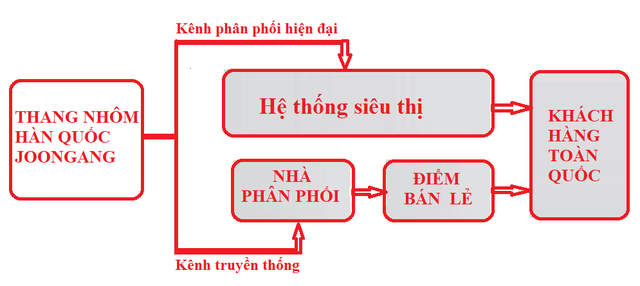 Thang nhôm Hàn quốc chính hãng tìm nhà phân phối toàn quốc - 5 Thang nhôm Hàn quốc chính hãng tìm nhà phân phối toàn quốc - 5