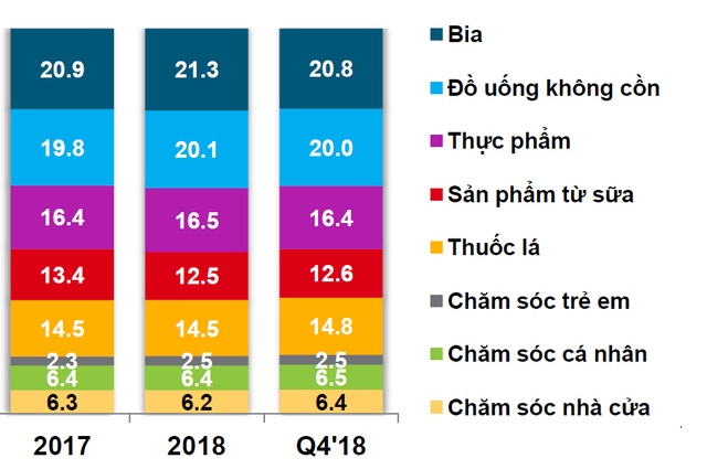 Dự báo ngành bia Việt năm 2019: Bia nội tăng tốc trên trường đua - 1 Dự báo ngành bia Việt năm 2019: Bia nội tăng tốc trên trường đua - 1