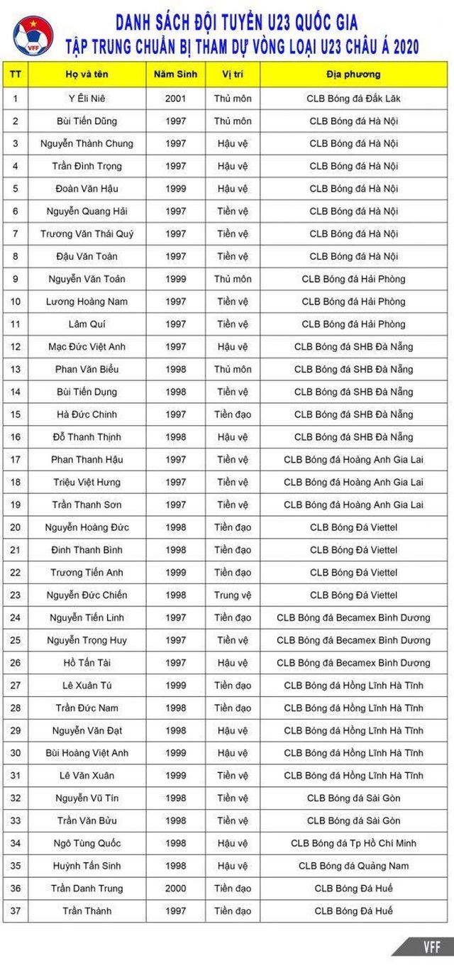 HLV Park Hang Seo chốt danh sách U23 Việt Nam: 7 tuyển thủ quốc gia góp mặt - Ảnh minh hoạ 2