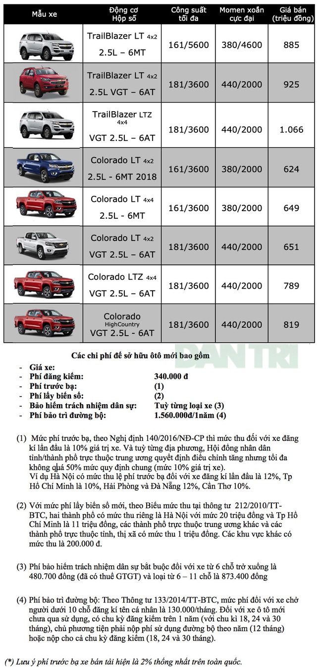 Bảng giá Chevrolet tại Việt Nam tháng 3/2019 Bảng giá Chevrolet tại Việt Nam tháng 3/2019
