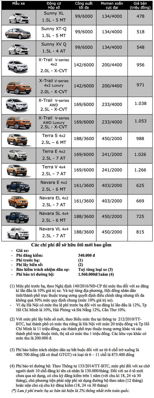 Bảng giá Nissan tại Việt Nam cập nhật tháng 3/2019 - 1 Bảng giá Nissan tại Việt Nam cập nhật tháng 3/2019 - 1