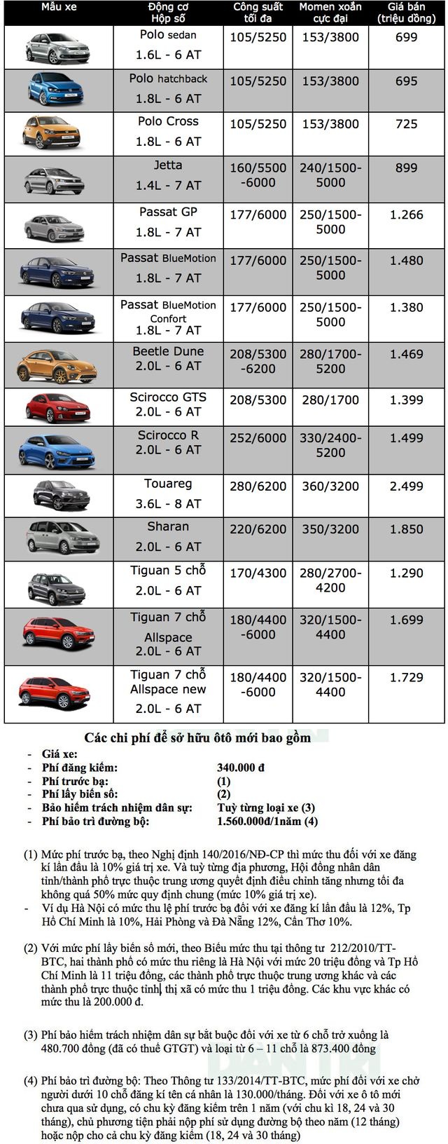 Bảng giá Volkswagen tại Việt Nam cập nhật tháng 3/2019 - 1 Bảng giá Volkswagen tại Việt Nam cập nhật tháng 3/2019 - 1