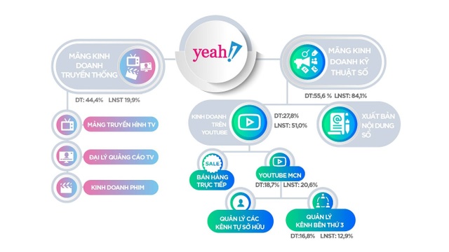 Yeah1 và sự cố vận hành YouTube - Mức độ ảnh hưởng tới đâu? - 2 Yeah1 và sự cố vận hành YouTube - Mức độ ảnh hưởng tới đâu? - 2