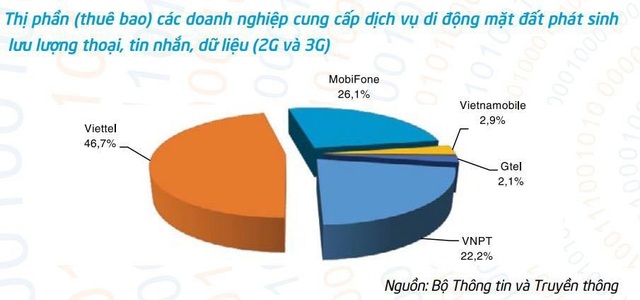 Bộ TT&TT sẽ đề xuất bỏ quy định quản lý giá trung bình dịch vụ viễn thông