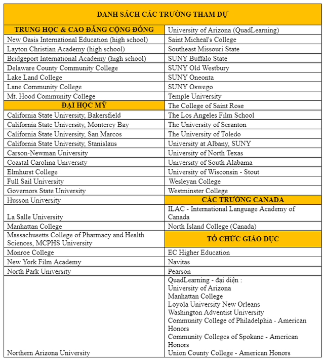 Nhận danh sách học bổng TOP 100 trường Mỹ tại triển lãm du học Mỹ Canada 2019 - 3 Nhận danh sách học bổng TOP 100 trường Mỹ tại triển lãm du học Mỹ Canada 2019 - 3