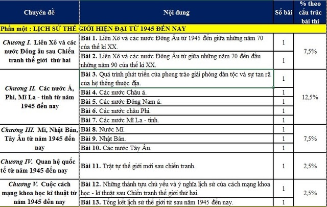 Ôn thi vào 10 Hà Nội: Giáo viên tư vấn cách học tốt môn thi Lịch sử - 2