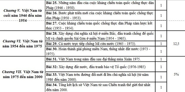 Ôn thi vào 10 Hà Nội: Giáo viên tư vấn cách học tốt môn thi Lịch sử - 3