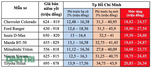 Káº¿t quáº£ hÃ¬nh áº£nh cho number