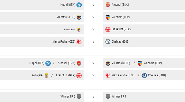 Chelsea dễ thở, Arsenal đại chiến Napoli ở tứ kết Europa League - Ảnh minh hoạ 2