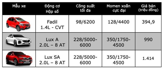 Bảng giá VinFast tại Việt Nam cập nhật tháng 3/2019 - 1 Bảng giá VinFast tại Việt Nam cập nhật tháng 3/2019 - 1