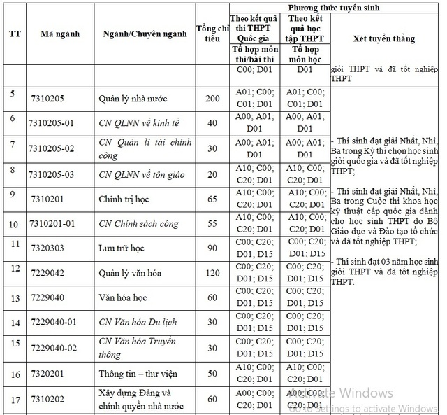 Thông tin tuyển sinh hệ chính quy Trường ĐH Nội vụ Hà Nội năm 2019 - 3