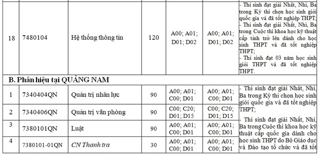 Thông tin tuyển sinh hệ chính quy Trường ĐH Nội vụ Hà Nội năm 2019 - 4