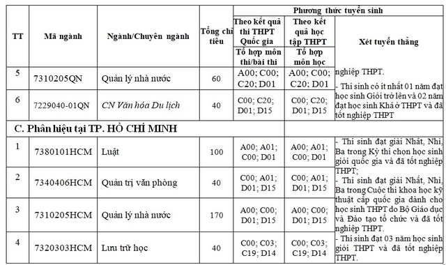 Thông tin tuyển sinh hệ chính quy Trường ĐH Nội vụ Hà Nội năm 2019 - 5