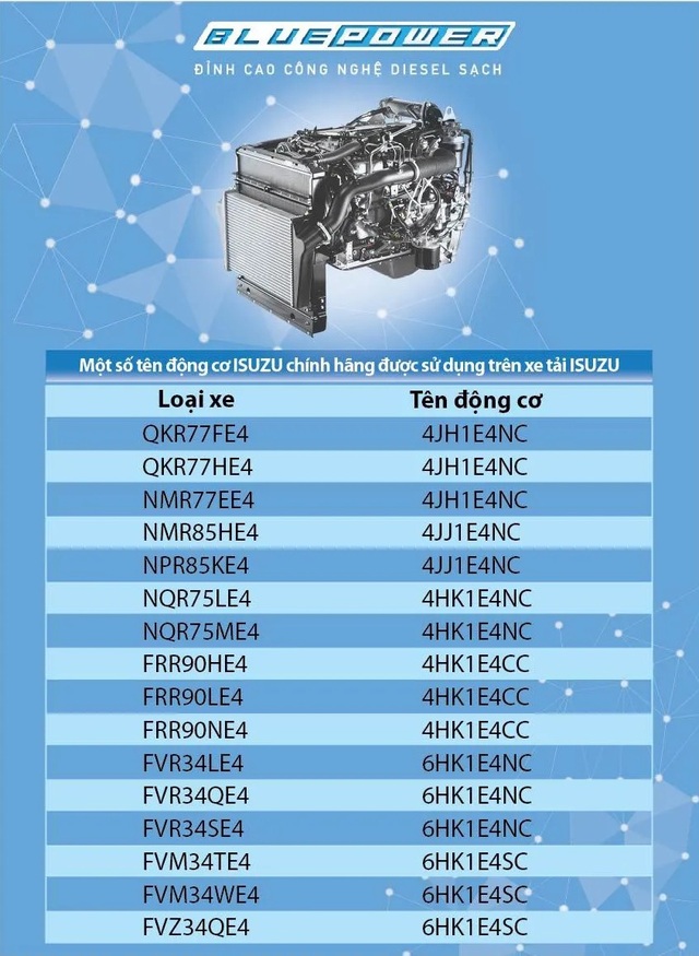 Động cơ Isuzu chính hãng sản xuất tại Nhật Bản - Những điều cần biết - 2