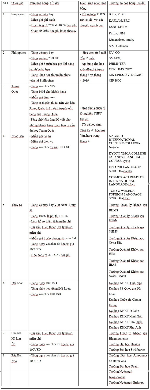 Phỏng vấn học bổng toàn phần tại triển lãm du học 2019 - 2 Phỏng vấn học bổng toàn phần tại triển lãm du học 2019 - 2