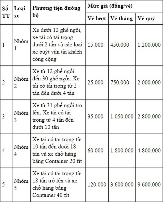Tạm giữ giấy tờ xe của tài xế chống đối tại trạm BOT Mỹ Lộc - 3 Tạm giữ giấy tờ xe của tài xế chống đối tại trạm BOT Mỹ Lộc - 3